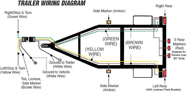 How To Wire Your Vintage Camper Trailer